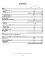 - Consolidated Balance Sheets