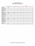 - Consolidated Statements of Stockholders' Equity