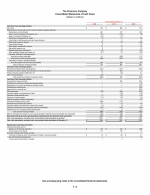 - Consolidated Statements of Cash Flows