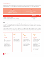 Proxy Summary