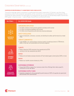 - Corporate Responsibility Commitment (CRC) Highlights