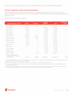 Security Ownership of Certain Beneficial Owners and Management