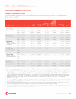 - Executive Compensation Tables