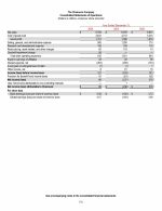 - Consolidated Statements of Operations