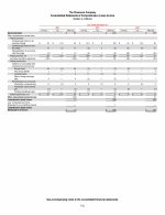 - Consolidated Statements of Comprehensive (Loss) Income