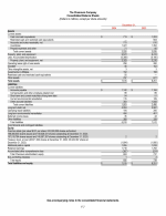 - Consolidated Balance Sheets