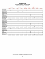 - Consolidated Statements of Stockholders' Equity