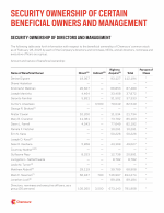 Security Ownership of Certain Beneficial Owners and Management