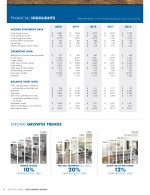 Financial Highlights