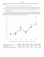 5. Market for Registrant's Common Equity, Related Stockholder Matters and Issuer Purchases of Equity Securities