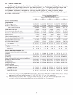 6. Selected Financial Data
