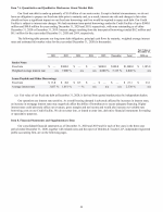 7A. Quantitative and Qualitative Disclosures About Market Risk