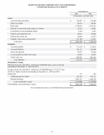 - Consolidated Balance Sheets