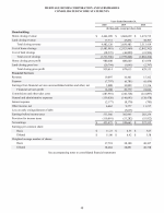 - Consolidated Income Statements