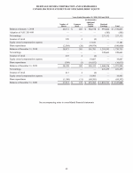 - Consolidated Statements of Stockholders' Equity