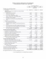 - Consolidated Statements of Cash Flows