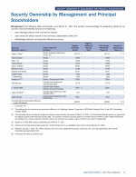 Security Ownership by Management and Principal Stockholders