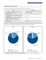 - Compensation Best Practices