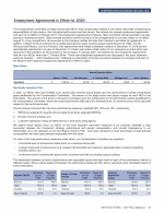 - Employment Agreements in Effect for 2020