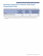 Securities Authorized for Issuance Under Equity Compensation Plans