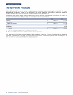 Independent Auditors