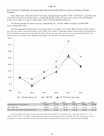 5. Market for Registrant's Common Equity, Related Stockholder Matters and Issuer Purchases of Equity Securities