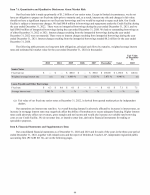 7A. Quantitative and Qualitative Disclosures About Market Risk