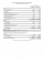 - Consolidated Balance Sheets
