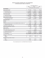 - Consolidated Income Statements