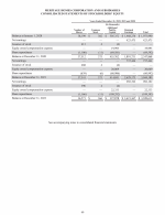 - Consolidated Statements of Stockholders' Equity