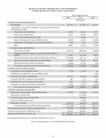 - Consolidated Statements of Cash Flows