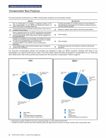- Compensation Best Practices