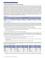 - Employment Agreements in Effect for 2022