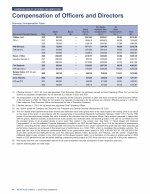 Compensation of Officers and Directors