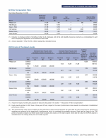 - All Other Compensation Table