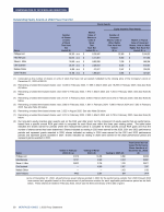 - Outstanding Equity Awards at 2022 Fiscal Year-End