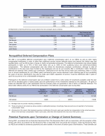 - Nonqualified Deferred Compensation Plans