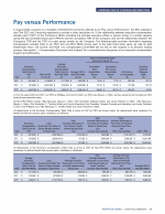Pay versus Performance