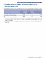 Securities Authorized for Issuance Under Equity Compensation Plans