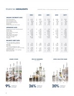 Financial Highlights