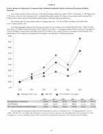 5. Market for Registrant's Common Equity, Related Stockholder Matters and Issuer Purchases of Equity Securities