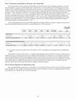 7A. Quantitative and Qualitative Disclosures About Market Risk