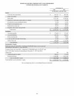 - Consolidated Balance Sheets
