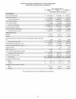 - Consolidated Income Statements