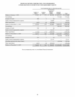 - Consolidated Statements of Stockholders' Equity