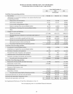 - Consolidated Statements of Cash Flows