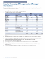 Security Ownership of Management and Principal Stockholders