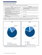 - Compensation Best Practices