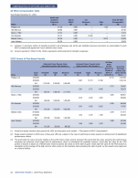 - All Other Compensation Table