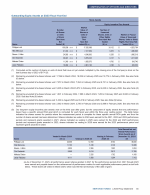 - Outstanding Equity Awards at 2023 Fiscal Year-End